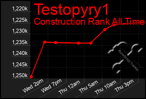 Total Graph of Testopyry1