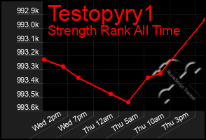 Total Graph of Testopyry1