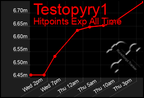 Total Graph of Testopyry1