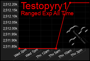 Total Graph of Testopyry1