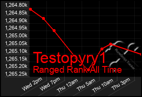 Total Graph of Testopyry1