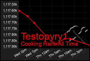 Total Graph of Testopyry1