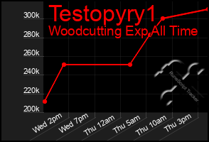 Total Graph of Testopyry1