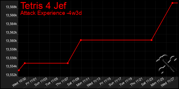 Last 31 Days Graph of Tetris 4 Jef