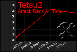 Total Graph of Tetsu2