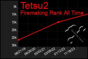 Total Graph of Tetsu2