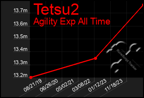 Total Graph of Tetsu2