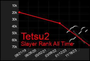 Total Graph of Tetsu2