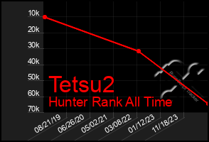 Total Graph of Tetsu2