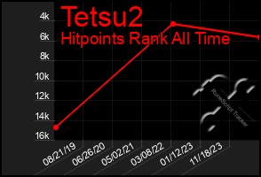 Total Graph of Tetsu2
