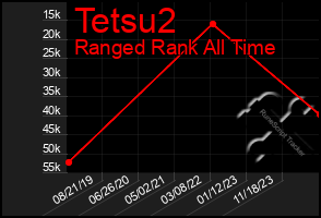 Total Graph of Tetsu2