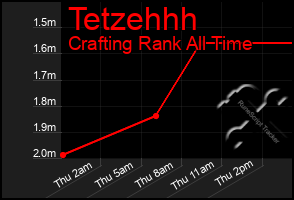 Total Graph of Tetzehhh