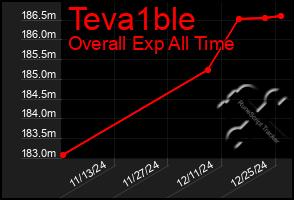 Total Graph of Teva1ble