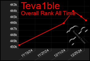 Total Graph of Teva1ble