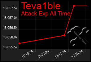 Total Graph of Teva1ble