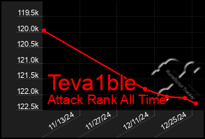 Total Graph of Teva1ble