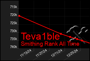 Total Graph of Teva1ble