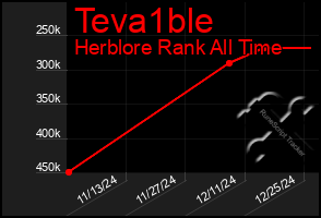 Total Graph of Teva1ble