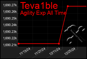 Total Graph of Teva1ble