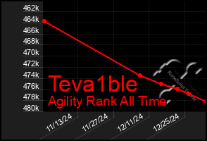 Total Graph of Teva1ble