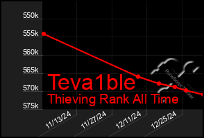 Total Graph of Teva1ble