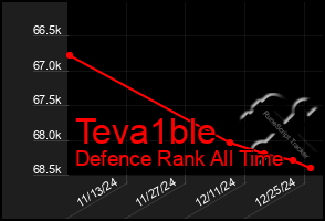 Total Graph of Teva1ble