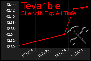 Total Graph of Teva1ble