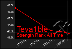 Total Graph of Teva1ble