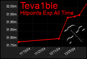 Total Graph of Teva1ble