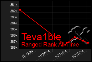 Total Graph of Teva1ble