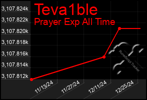 Total Graph of Teva1ble