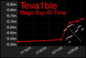 Total Graph of Teva1ble