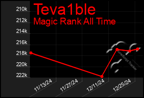 Total Graph of Teva1ble