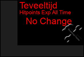 Total Graph of Teveeltijd
