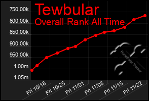 Total Graph of Tewbular