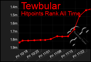 Total Graph of Tewbular