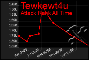 Total Graph of Tewkewt4u