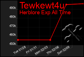 Total Graph of Tewkewt4u