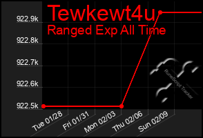 Total Graph of Tewkewt4u