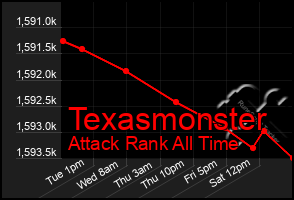 Total Graph of Texasmonster