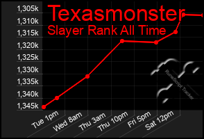 Total Graph of Texasmonster