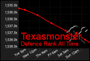 Total Graph of Texasmonster