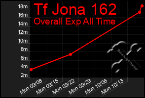 Total Graph of Tf Jona 162