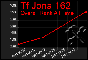 Total Graph of Tf Jona 162