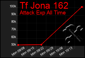 Total Graph of Tf Jona 162