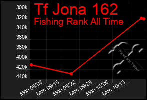 Total Graph of Tf Jona 162