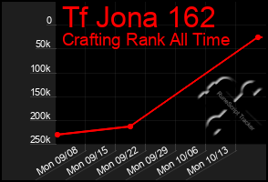 Total Graph of Tf Jona 162