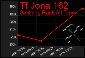 Total Graph of Tf Jona 162