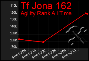 Total Graph of Tf Jona 162