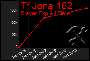 Total Graph of Tf Jona 162